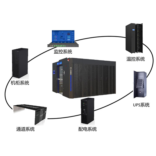 双排微模块数据中心