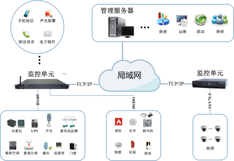 纵横通中小型机房动环监控解决方案