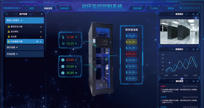 万联动环监控系统