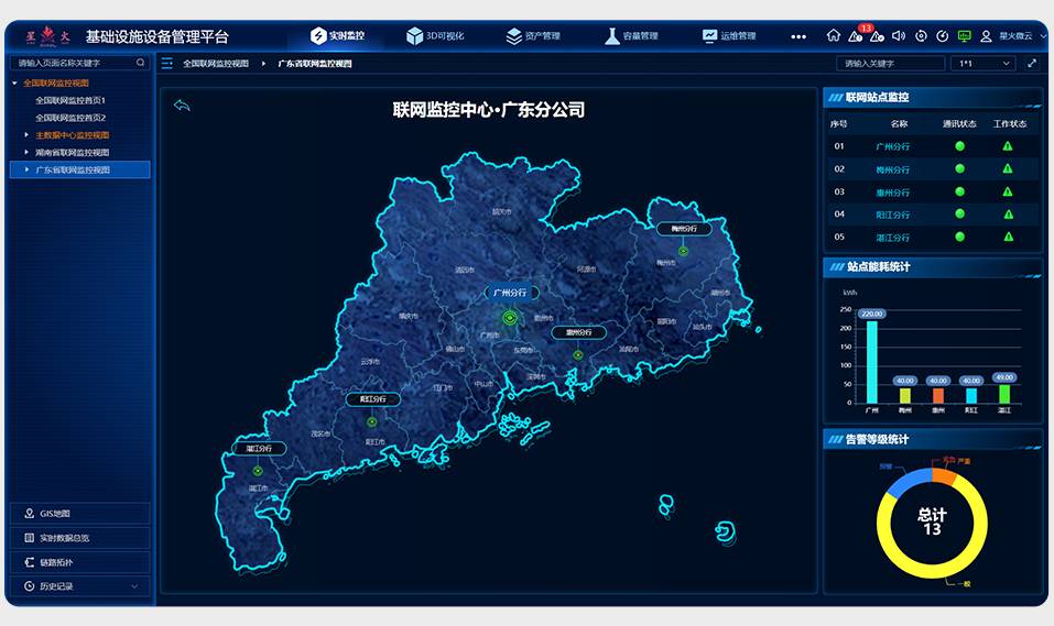 多机房动环监控系统